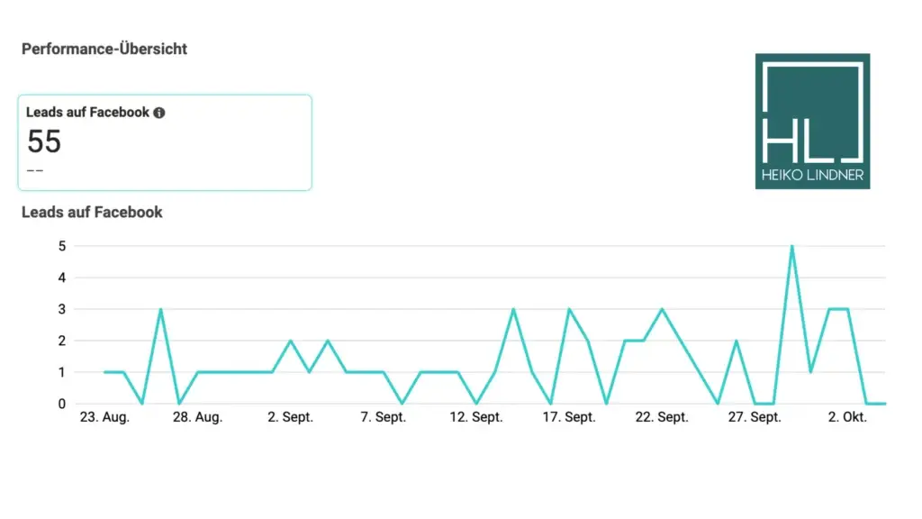 Social Recruiting KPIs