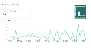 Blogbeitrag Social Recruiting, Heiko Lindner Social Media