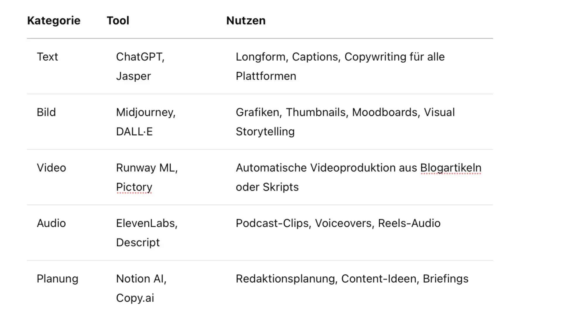 KI Content Marketing 2025