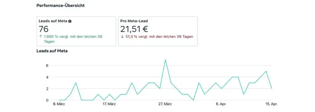 Social Recruiting