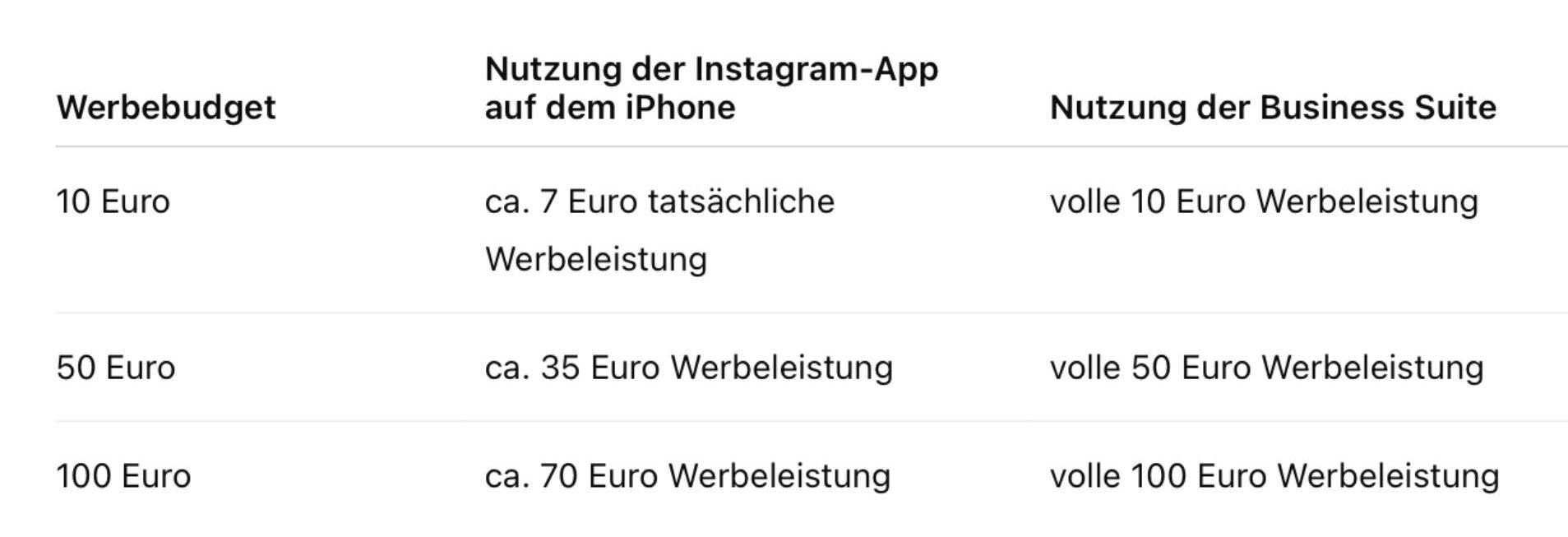 Instagram Werbung am iPhone